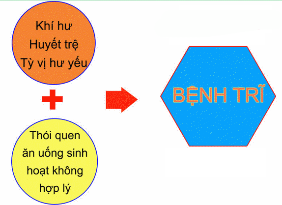 Đông y đẩy lùi trĩ nội, trĩ ngoại, trĩ hỗn hợp, đi ngoài ra máu...