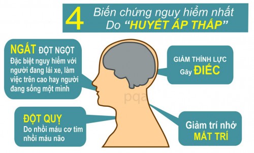 Phòng và đẩy lùi huyết áp thấp theo đông y gia truyền mang lại kết quả khác biệt