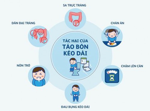 Đẩy lùi tận gốc táo bón từ thảo dược tự nhiên