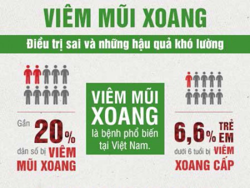 Tuyệt chiêu đẩy lùi viêm xoang nhờ ứng dụng kinh nghiệm của Hải Thượng Lãn Ông